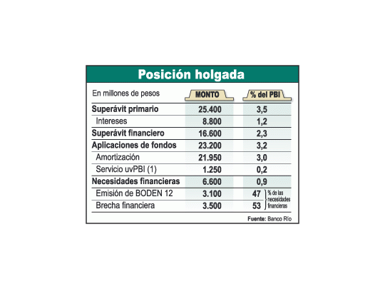Bueno: cubren ya pagos a efectuarse en 2007