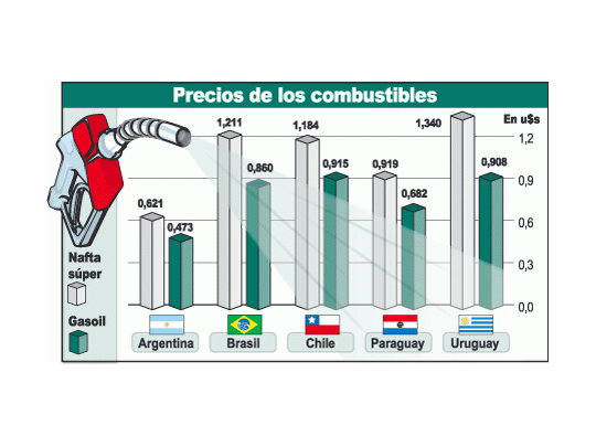 El gobierno anunció que fijará precios en la frontera para vehículos de matrícula extranjeraque resulten similares a los que pagan esos consumidores en sus países de origen. El cuadromuestra la gran diferencia en dólares entre los valores locales y las demás naciones.