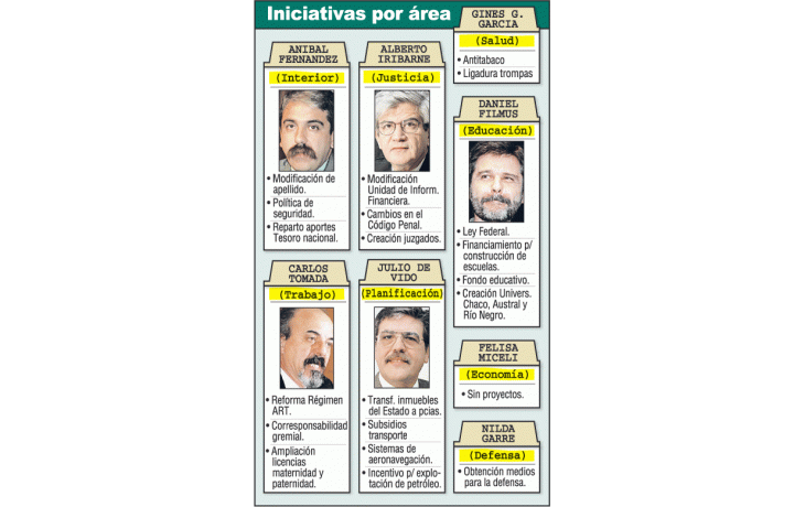 Los ministros van al Congreso para presionar por aprobación de leyes