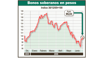 Mejoran mercados del mundo: aquí títulos suben hasta 1%
