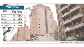ámbito.com | También en las provincias hay boom de construcción