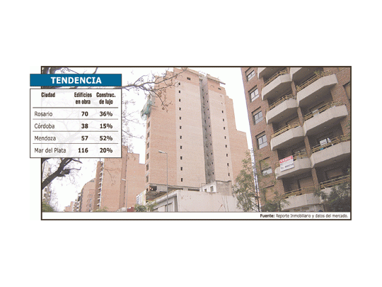 También en las provincias hay boom de construcción