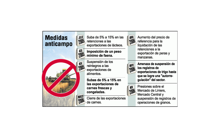 ámbito.com | Tras petroleros suma Kirchner complicación: el campo va a un paro