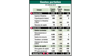 ámbito.com | Telerman sin deuda ahora en gastos 2007