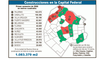 ámbito.com | Afecta mercado inmobiliario veda de obras en 6 barrios