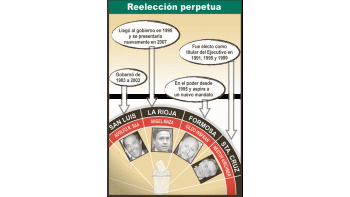 ámbito.com | Más oposición: Rodríguez Saá reniega reelección indefinida