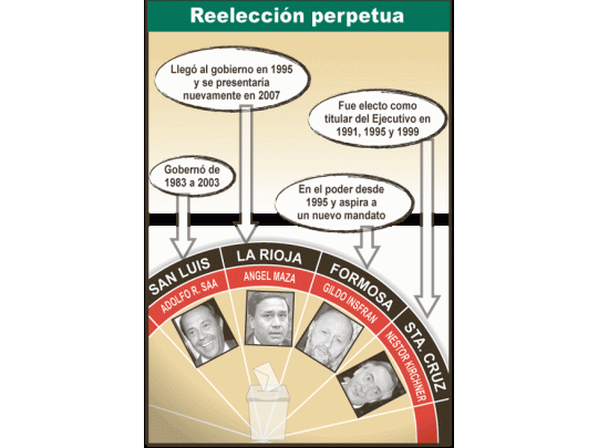 Más oposición: Rodríguez Saa reniega reelección indefinida