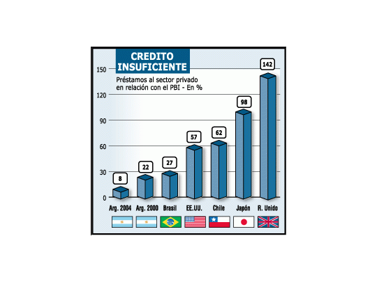 Vuelve crédito a largo plazo