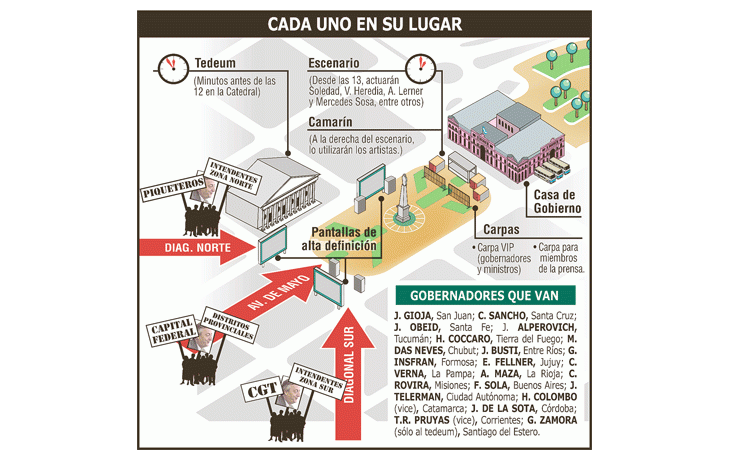 ámbito.com | Kirchner consigue hoy, al fin, su plaza