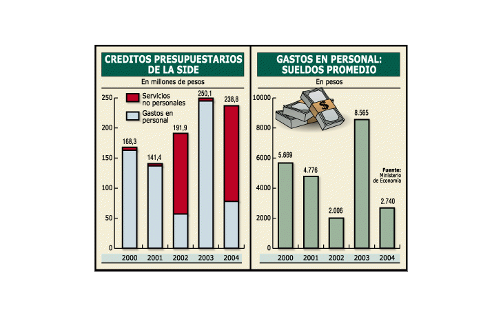ámbito.com | Complica a Lavagna salariazo en SIDE