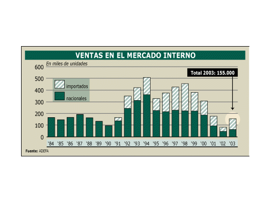Como en 2000, Argentina no cumplirá con acuerdo