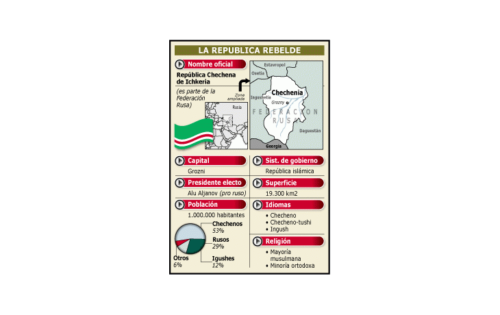 ámbito.com | Las causas de la tragedia chechena