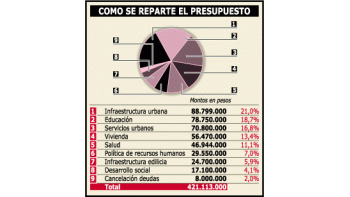 ámbito.com | Ibarra baja 8% impuestos (a los que cumplan)