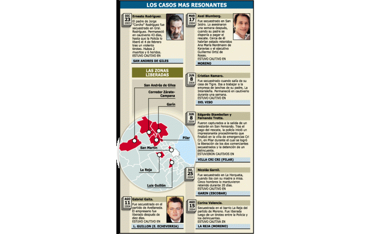 ámbito.com | Arslanian admitió que habría zonas liberadas