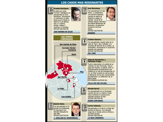 Arslanian admitió que habría zonas liberadas