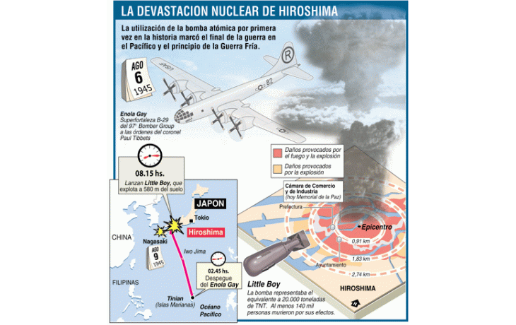 ámbito.com | Amenaza nuclear se agrava a 60 años de Hiroshima