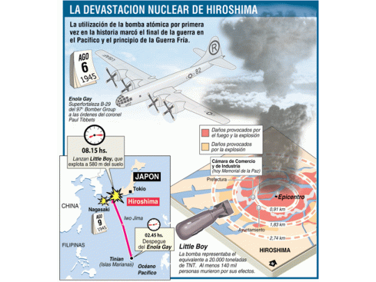 Amenaza nuclear se agrava a 60 años de Hiroshima