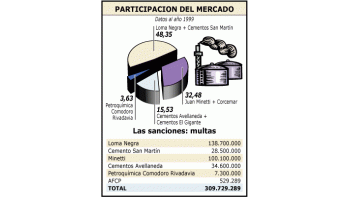 ámbito.com | Descubren un pacto del cemento
