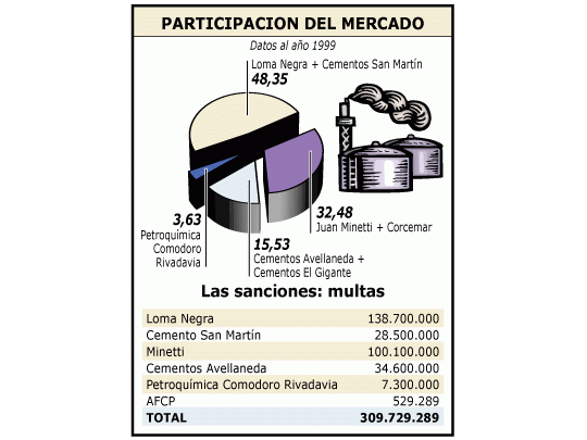 Descubren un pacto del cemento