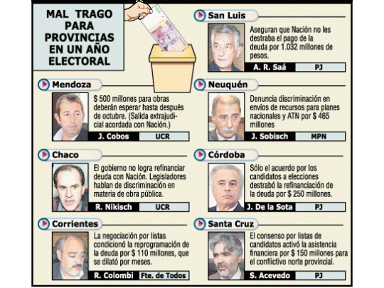 Provincias contra gobierno por manejos discrecionales