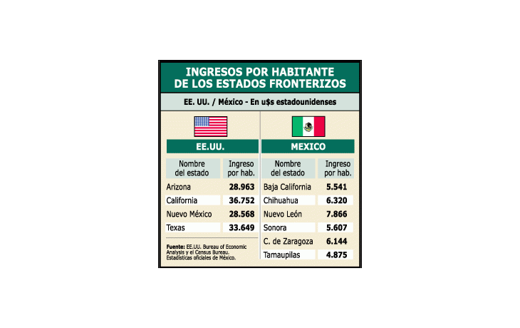 ámbito.com | Fronteras que definen atraso