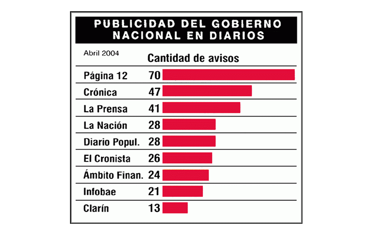 ámbito.com | El gobierno juega mal pero críticos también