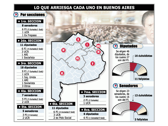 Patti se anota a diputado y a senador