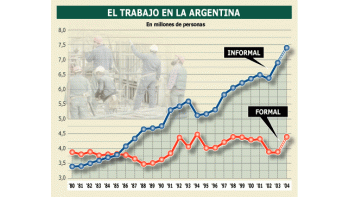 ámbito.com | Negativo: 2 de cada 3 empleados en negro