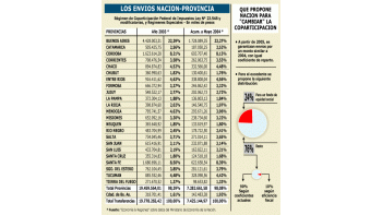 ámbito.com | La pelea clave es por un proyecto que cambia poco