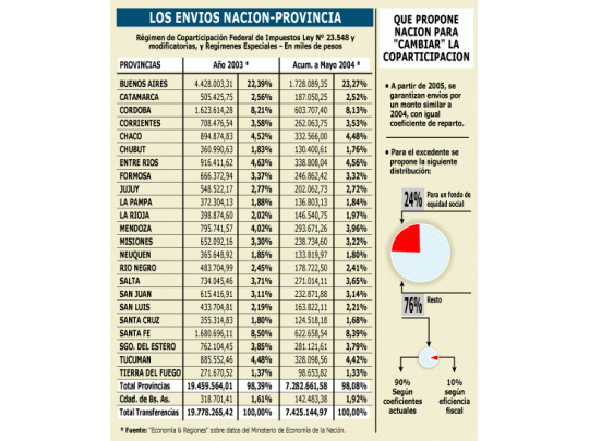 La pelea clave es por un proyecto que cambia poco