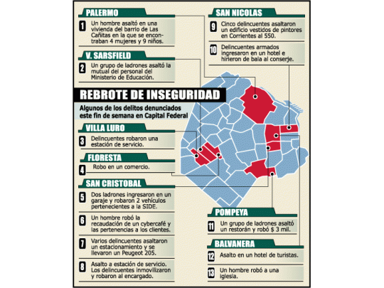 Sigue Ola De Robos En Capital