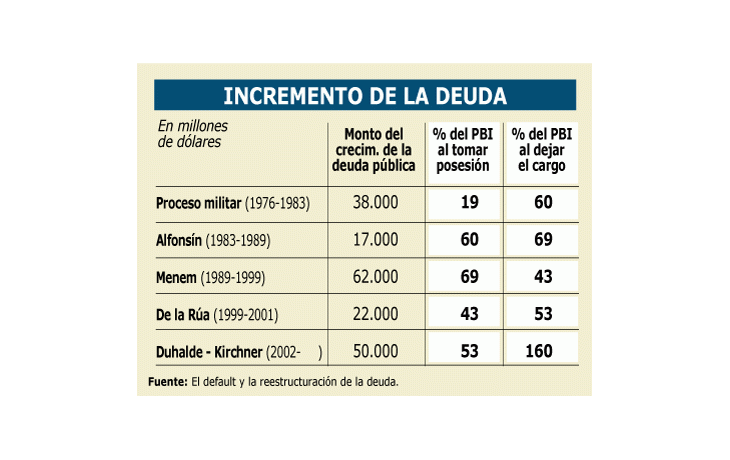 ámbito.com | Desde el préstamo de 1824 hasta esta reestructuración