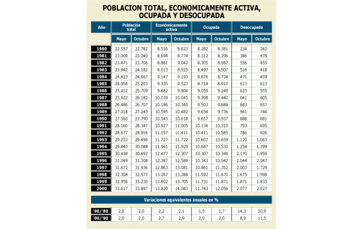 Realidad demonizada: trabajo y desempleo durante los años 90