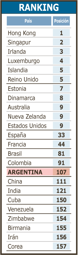 Mejor Argentina En Libertad Económica