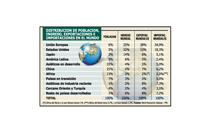 ámbito.com | Pese a las diferencias, Europa y América latina se complementan