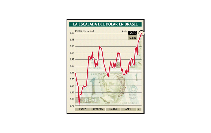 ámbito.com | Greenspan provocó derrumbe en mercados. Brasil más vulnerable
