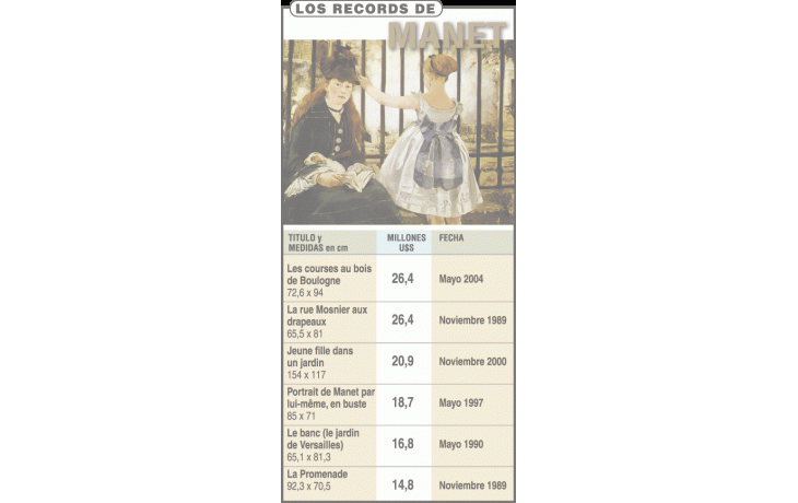 ámbito.com | Una corta producción hace aun más valioso a Manet