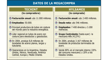 ámbito.com | Techint compró siderúrgica mexicanaTechint desembolsará u$s 2.110 millones por acería mexicana