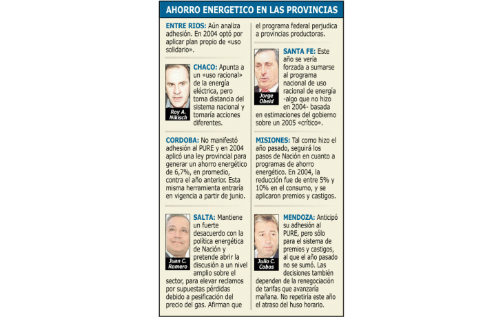 ámbito.com | Provincias menos bruscas piden que se ahorre luz sin castigar