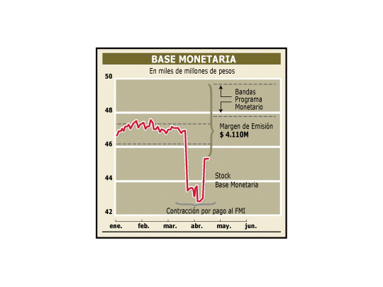 Para pagar impuestos, u$s 1.500 millones
