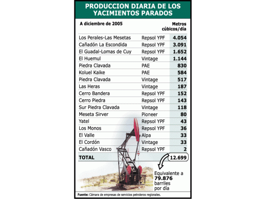 El fisco dejó de percibir ya más de $ 115 millones