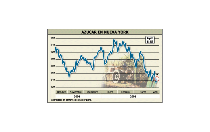 ámbito.com | Repuntaría precio de azúcar este año