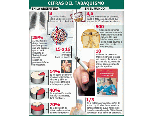 Industria tabacalera se resiste a reglamentación