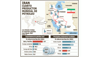 Crece temor a crisis de petróleo: precio sube a casi u$s 67
