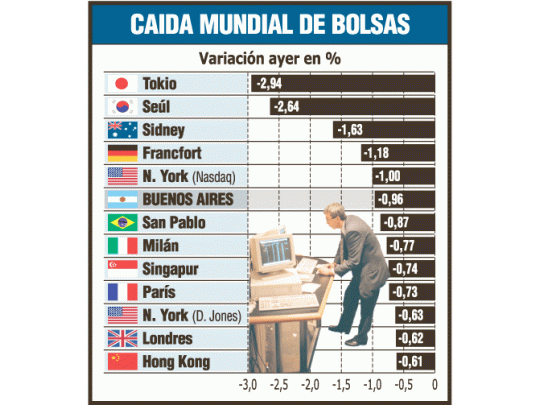 Escándalo en Japón sacudió a las bolsas