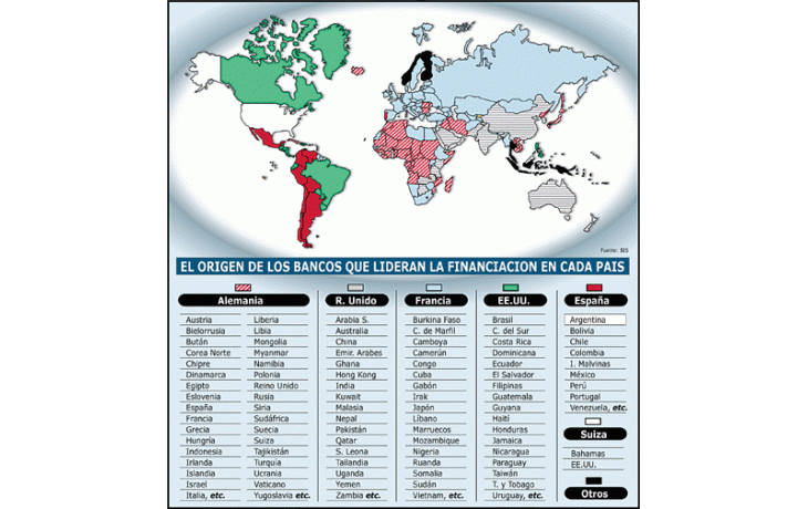 ámbito.com | Las rutas del dinero mundial: ¿quién financia a quién hoy?