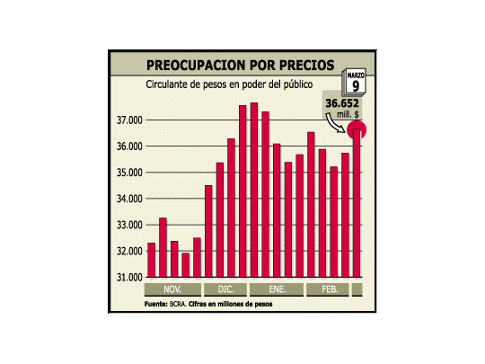 Para frenar un nuevo aumento de los precios, el Banco Central saldrá a absorber pesos de circulación. Por la compra de dólares, el circulante se incrementó, pero, subiendo las tasas de interés, el BCRA absorberá más dinero desde ahora.