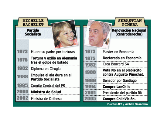 Chile, ante una elección clave pero no dramática