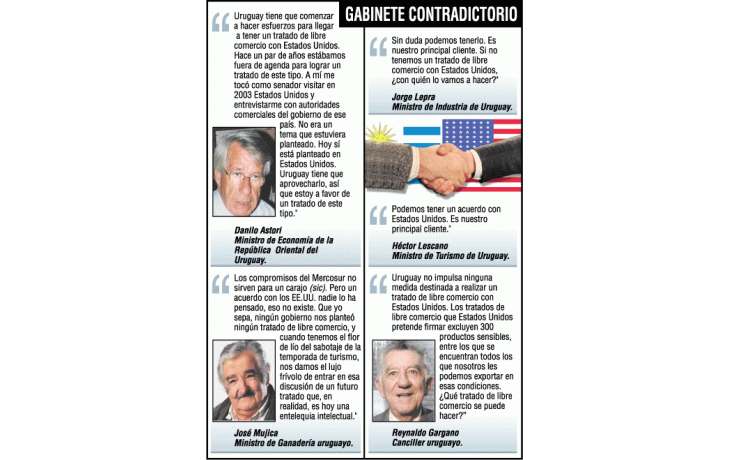 ámbito.com | Confuso panorama en Uruguay