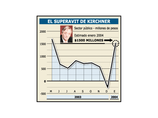 Complicación: el Fondo Monetario le exigirá metas más amplias a fijadas